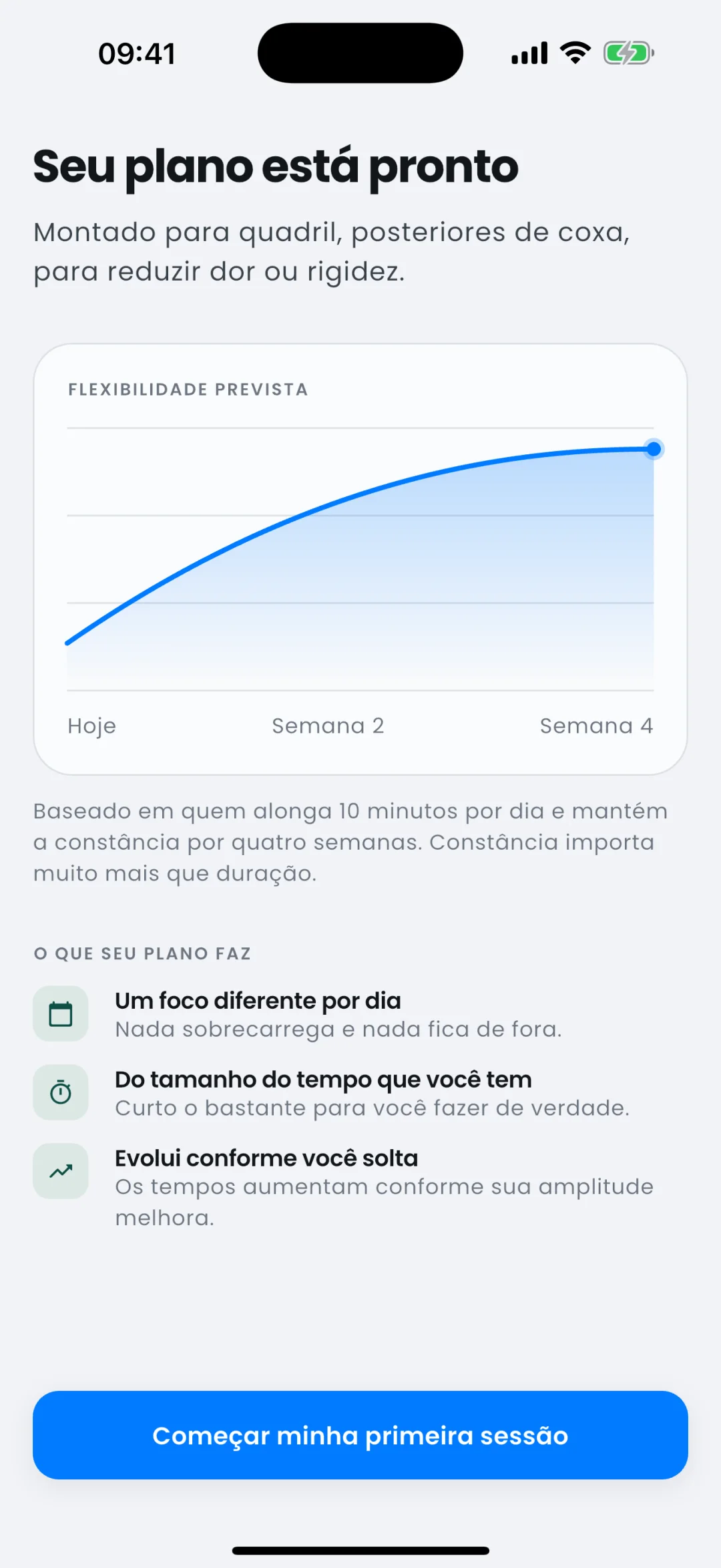 Plano do Limber com projeção de flexibilidade em quatro semanas e o que a rotina faz