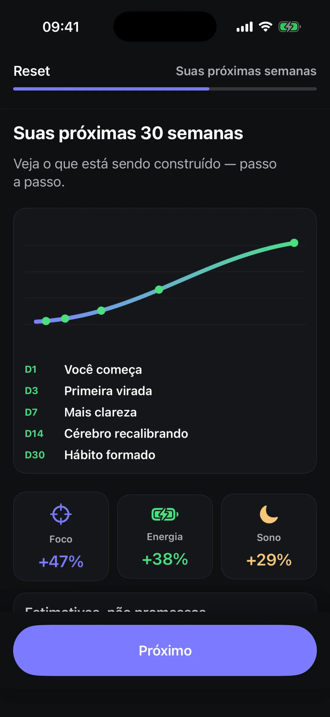 Linha do tempo do plano do Reset, com projeções do primeiro ao trigésimo dia